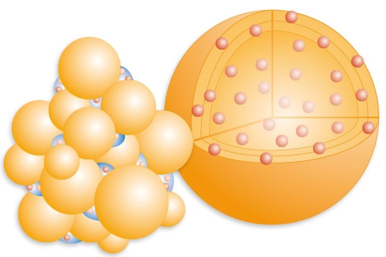 Microencapsulation