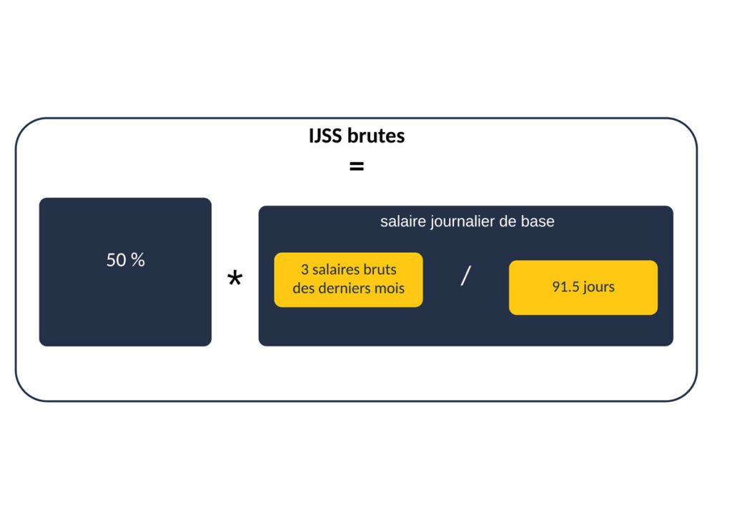 calcul-des-ijss