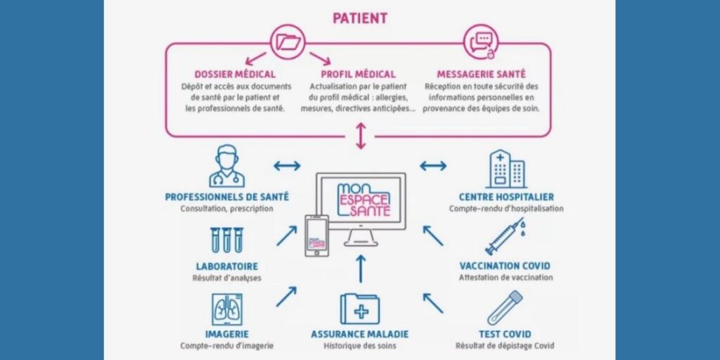 dmp-patient