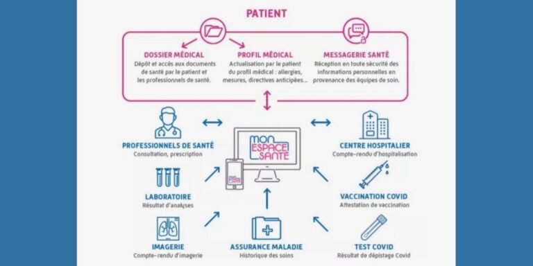 dmp-patient