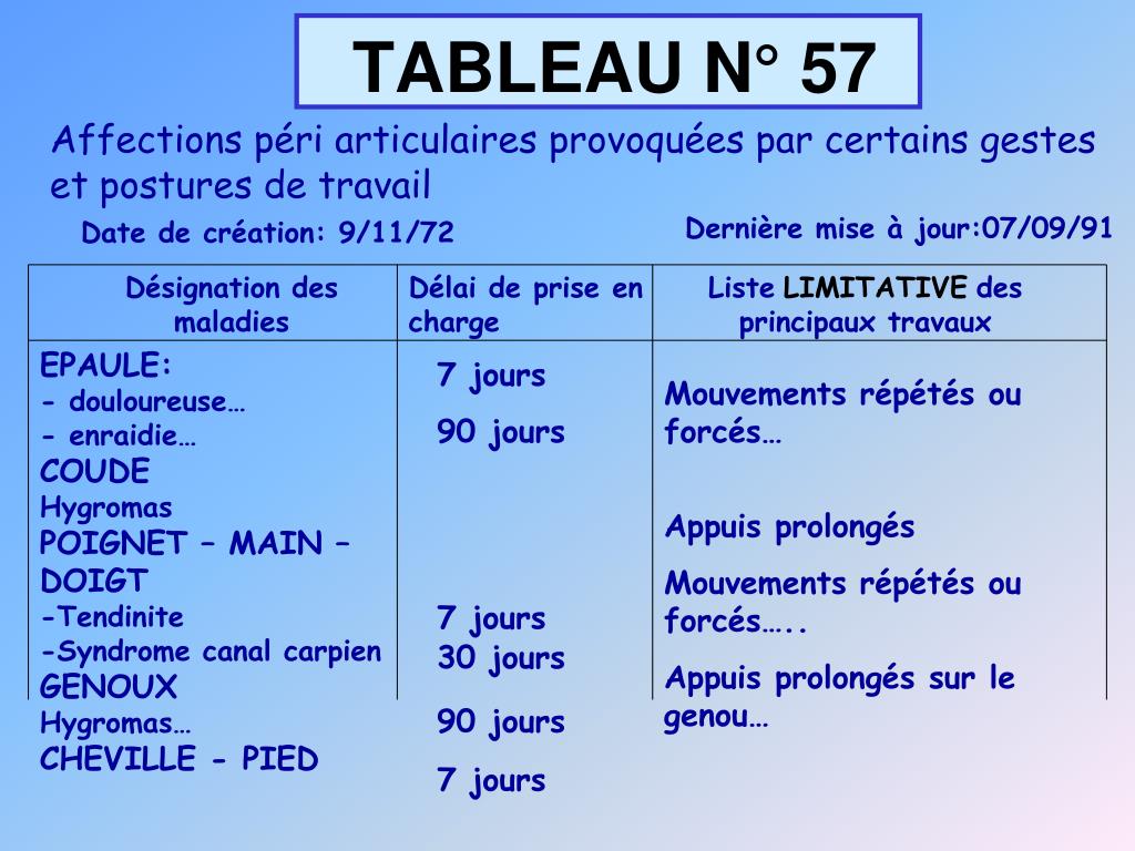 rente maladie professionnelle tableau 57 rente maladie professionnelle tableau 57
