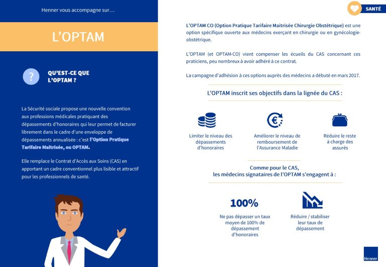 Optam Method OPTAM : Définition, fonctionnement et remboursements santé
