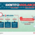 Identitovigilance : pourquoi elle est essentielle en santé